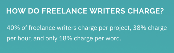 Freelance writer rates chart showing how to make $10k per month through content creation